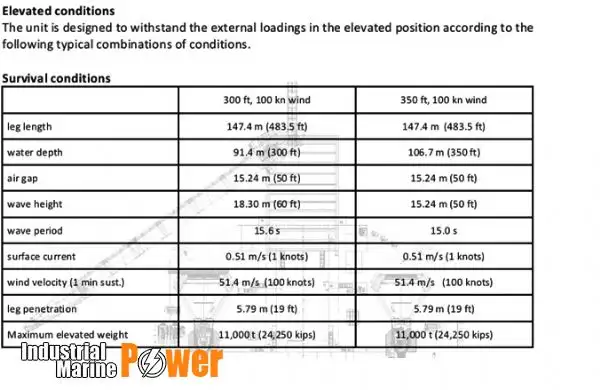 ଜ୍ୟାକ୍-ଅପ୍ ଡ୍ରିଲିଂ ରିଗ୍ ବିକ୍ରୟ ପାଇଁ