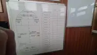 ସପ୍ଲାୟ ଜାହାଜ ବିକ୍ରୟ ପାଇଁ