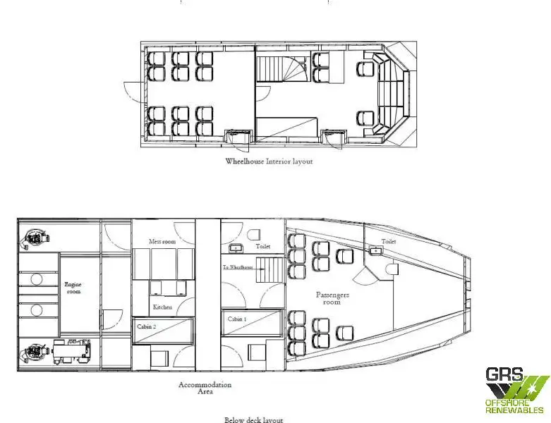 ସର୍ବେ କାର୍ଯ୍ୟ ଜାହାଜ ବିକ୍ରୟ ପାଇଁ