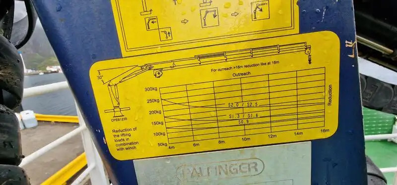 ରୋ-ରୋ ଜାହାଜ ବିକ୍ରୟ ପାଇଁ