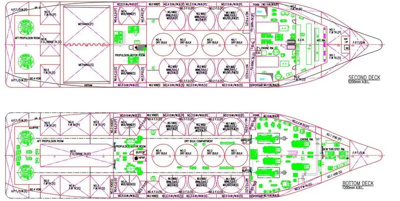 ପ୍ଲାଟଫର୍ମ ଯୋଗାଣ ପାତ୍ର (PSV) ବିକ୍ରୟ ପାଇଁ
