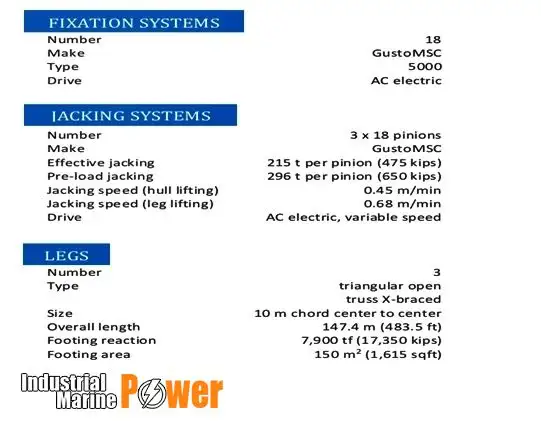 ଜ୍ୟାକ୍ ଅପ୍ ଡ୍ରିଲିଂ ରିଗ୍ | ବିକ୍ରୟ ପାଇଁ