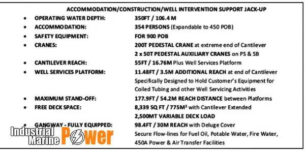 ଜ୍ୟାକ୍ ଅପ୍ ଡ୍ରିଲିଂ ରିଗ୍ | ବିକ୍ରୟ ପାଇଁ